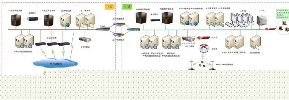 麻雀虽小五脏俱全这里有几百元的智能表计也有8000美元的垃圾箱(图35)