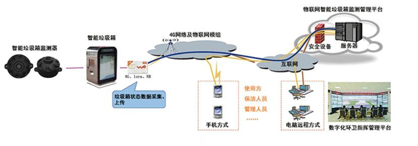 麻雀虽小五脏俱全这里有几百元的智能表计也有8000美元的垃圾箱(图60)