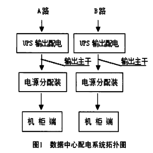 电力行业数据中心机柜端智能母线槽配电方案