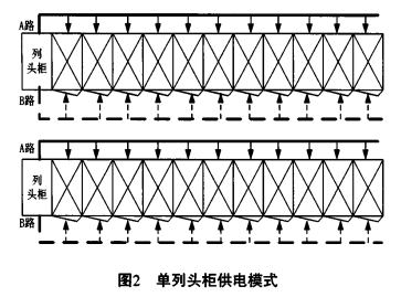 电力行业数据中心机柜端智能母线槽配电方案(图2)