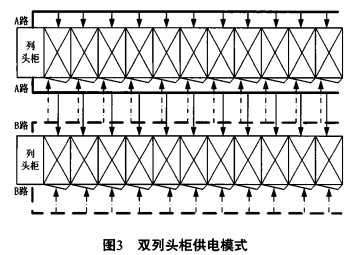 电力行业数据中心机柜端智能母线槽配电方案(图3)
