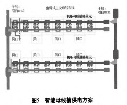 电力行业数据中心机柜端智能母线槽配电方案(图5)