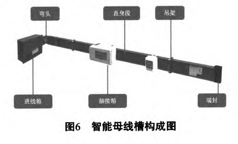电力行业数据中心机柜端智能母线槽配电方案(图6)