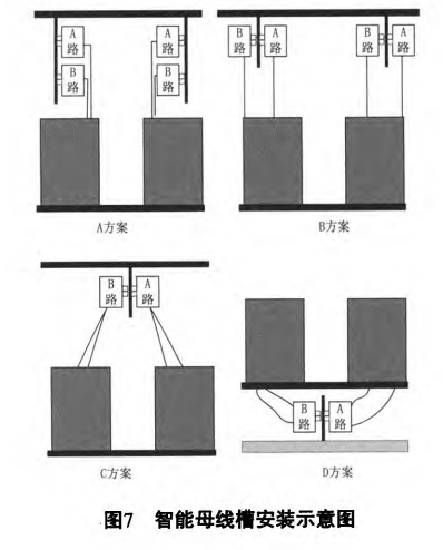 电力行业数据中心机柜端智能母线槽配电方案(图7)