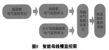 电力行业数据中心机柜端智能母线槽配电方案(图8)