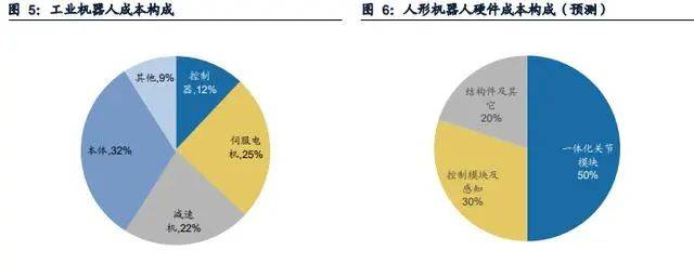谷歌展示全球首个多任务AI智能体已学会套圈、搭积木、抓水果(图5)