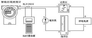 DY-3051MD在线密度计价格