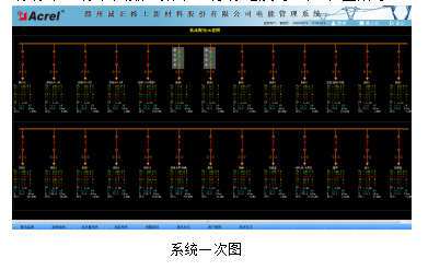 赣州诚正稀土新材料股份有限公司 电能管理系统的设计与应用(图4)