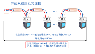赣州诚正稀土新材料股份有限公司 电能管理系统的设计与应用(图3)