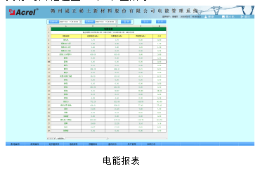 赣州诚正稀土新材料股份有限公司 电能管理系统的设计与应用(图7)