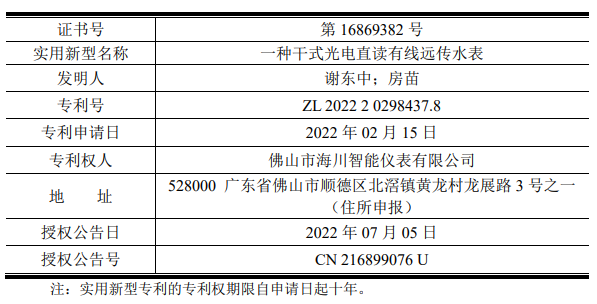 佛山市海川智能仪表有限公司获得3项水表新专利(图2)