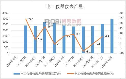 2022-2028年中国智能仪表物联网市场深度调研与投资前景