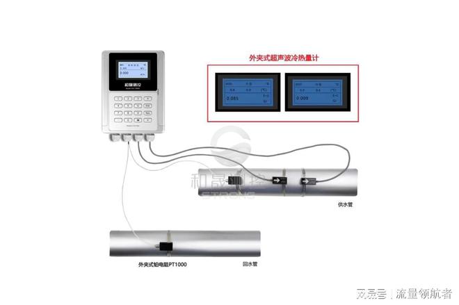 HSC超声波流量计的优缺点探析(图1)