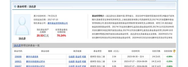 瑞纳智能大跌618%！鹏华基金旗下1只基金持有(图2)